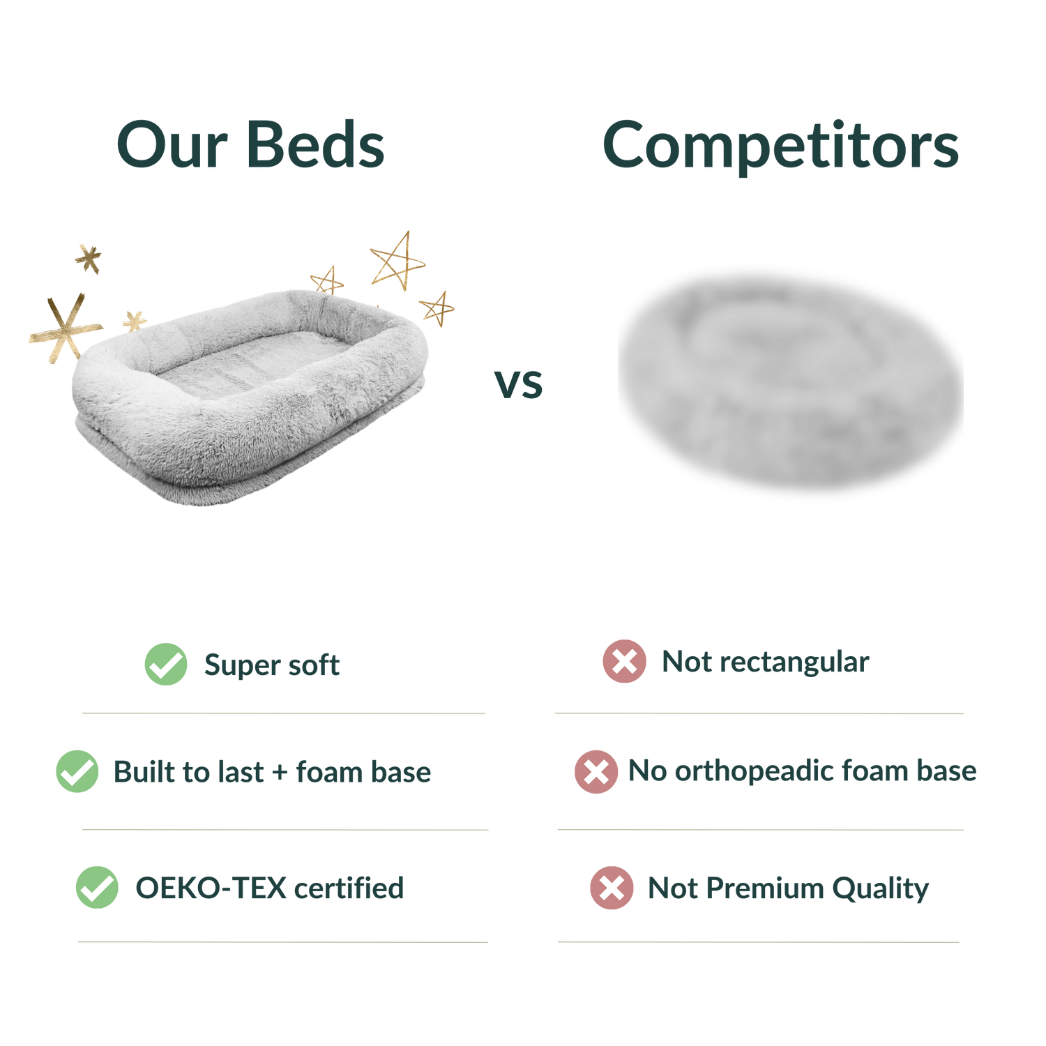 our human dog beds vs competitors comparison table 